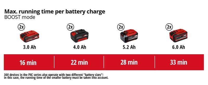 Power X-Change baterija