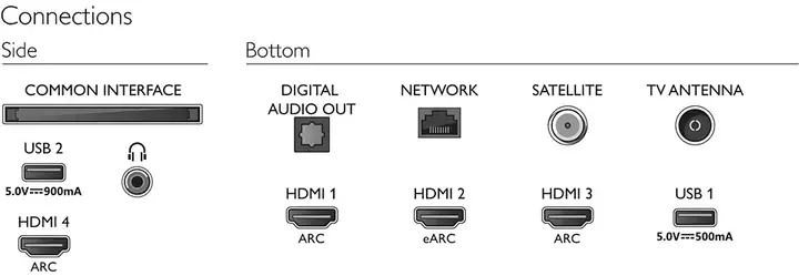 TV LED PHILIPS 43PUS8517/12 UHD DVB-T2/S2 ANDROID priključci